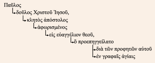 Verses 1:1-2 Greek