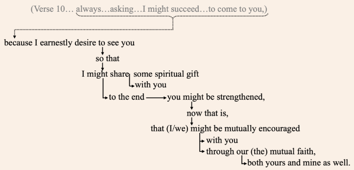 Verses 1:1-2 English