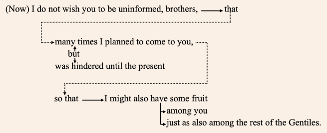 Verses 1:1-2 English