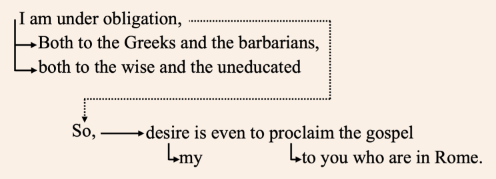 Verses 1:1-2 English