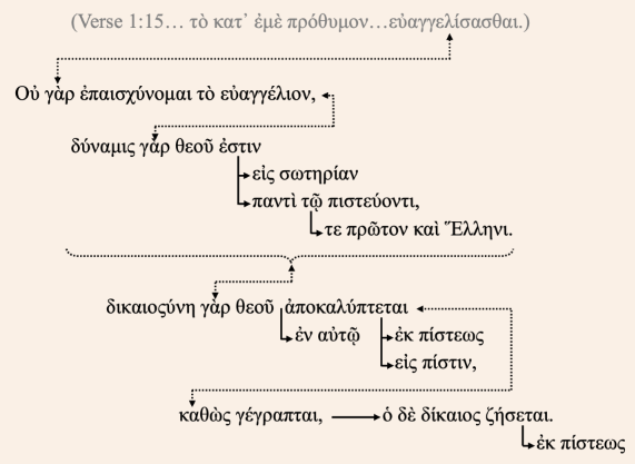 Verses 1:16-17 Greek