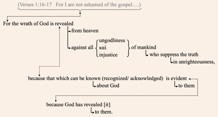 Verses 1:18-19 English