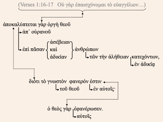 Verses 18-19 Greek