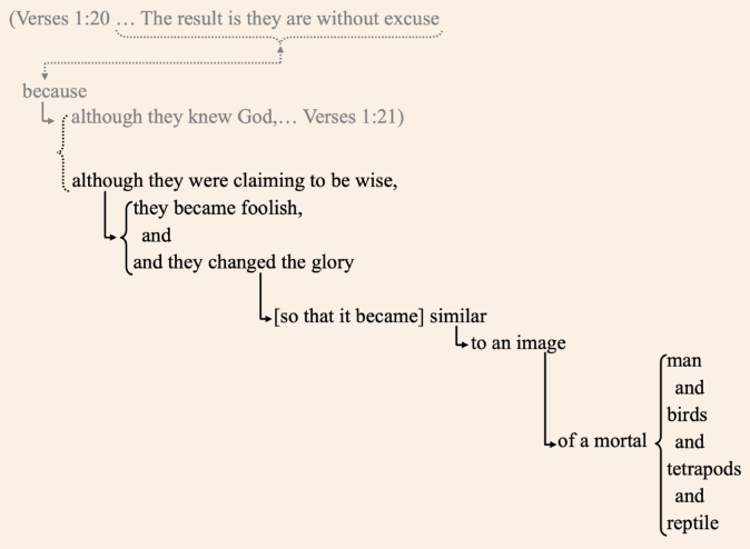 Verse 1:22-23 English