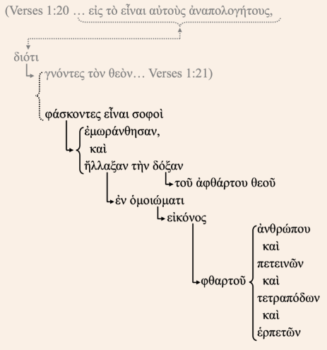 Verses 1:22-23 Greek