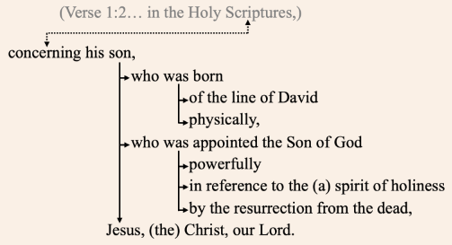 Verses 1:1-2 English