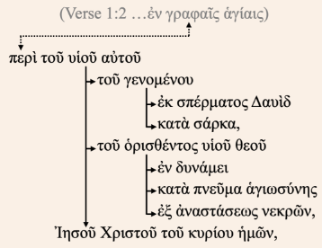 Verses 1:1-2 Greek
