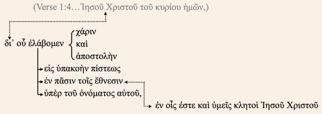 Verses 1:1-2 Greek