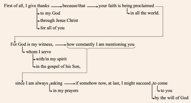 Verses 1:1-2 English